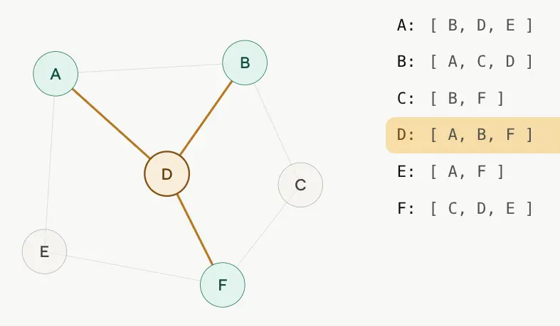 Adjacency List-1784055752176.webp509x297