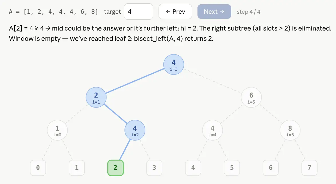 Binary Search Tree (BST) Bisect Left-Right-1784011154177.webp643