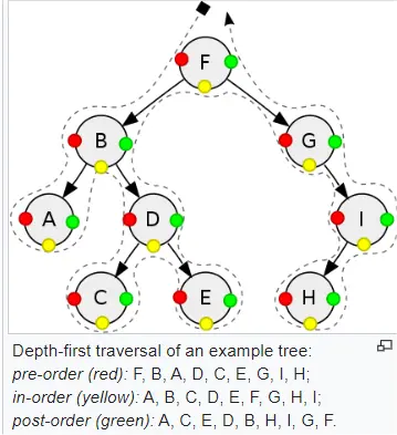 Binary Tree-1784008572088.webp217