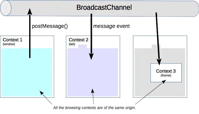 Cross-tab Synchronization-1784519300297.webp480