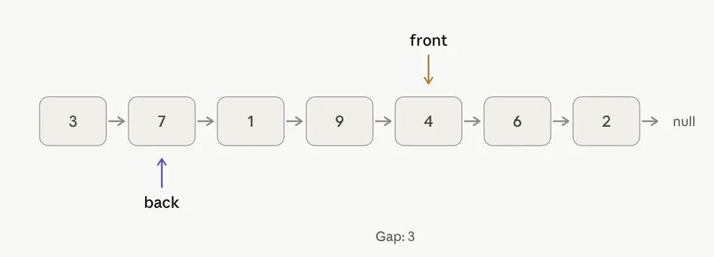 Gap Method-1784052665514.webp