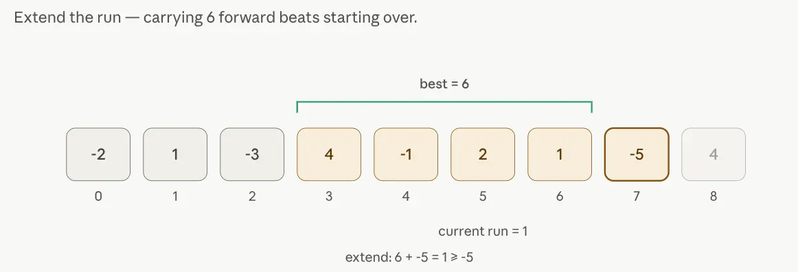 Kadane's Algorithm-1784066262676.webp635