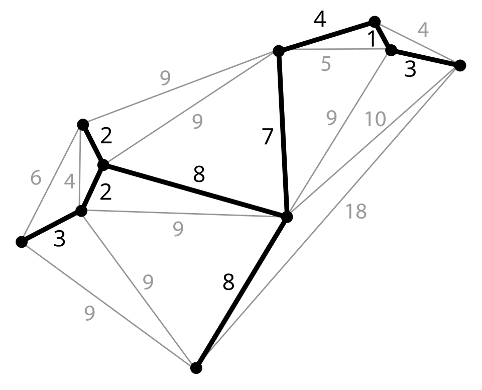 Prim's Algorithem-1784056627314.webp387