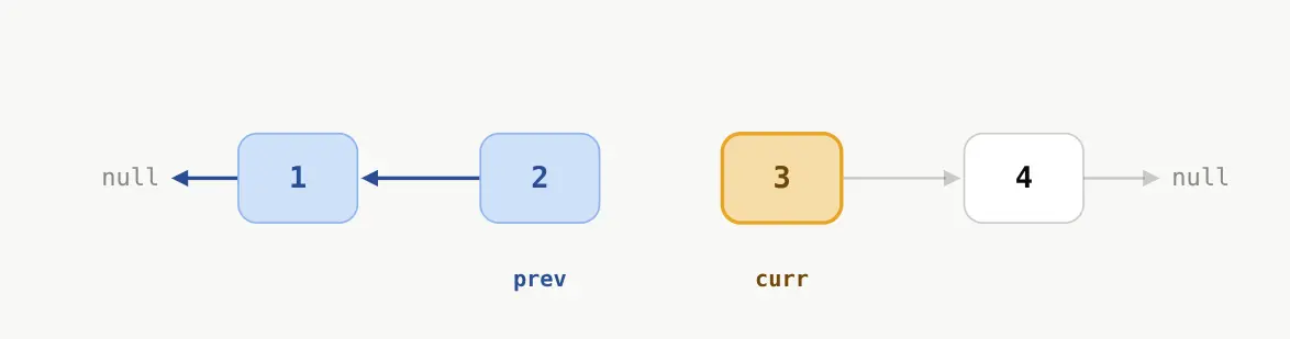 Reverse Linked List-1784050680251.webp785