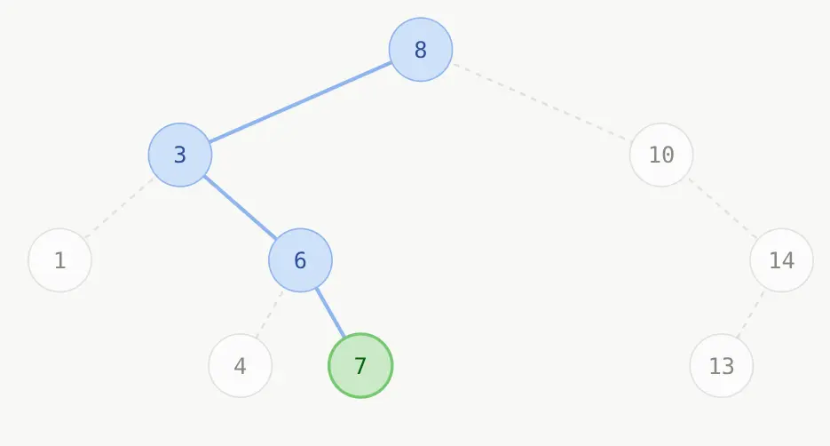 Sorted Binary Tree (SBT) Search Exact-1784010832121.webp430