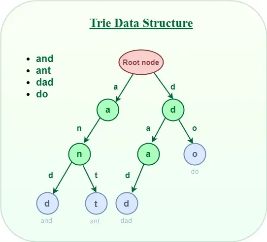 Trie-1783401707915.webp|287