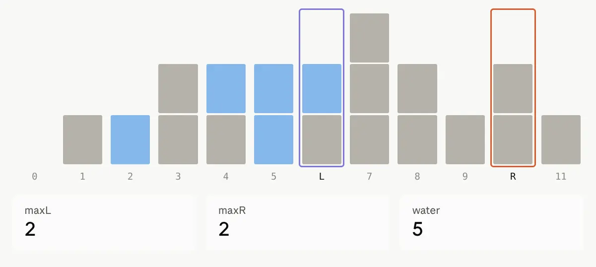 Two Pointer-1783450848388.webp|439