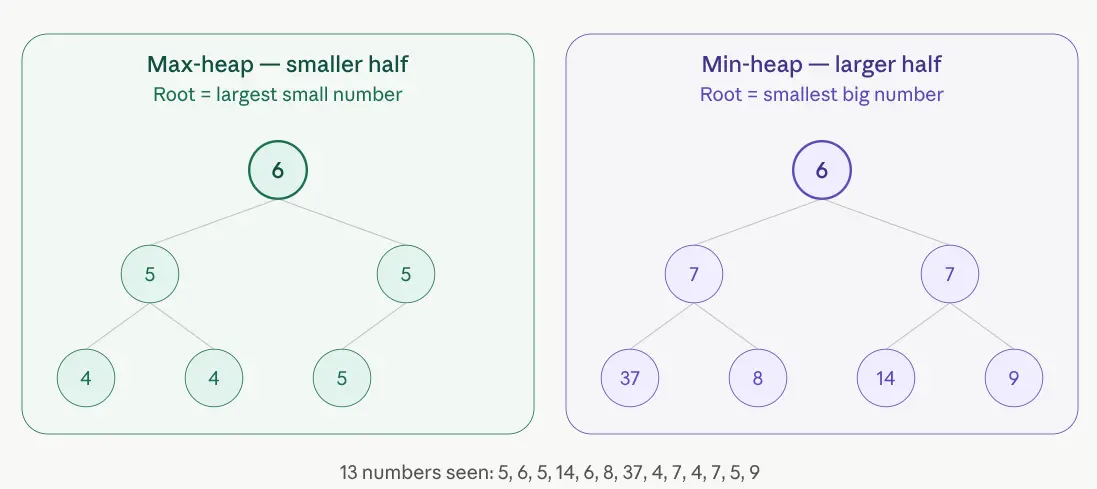 Two heap-1784053270625.webp717