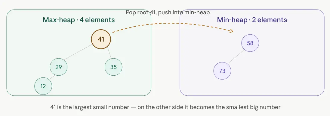 Two heap-1784053356148.webp720